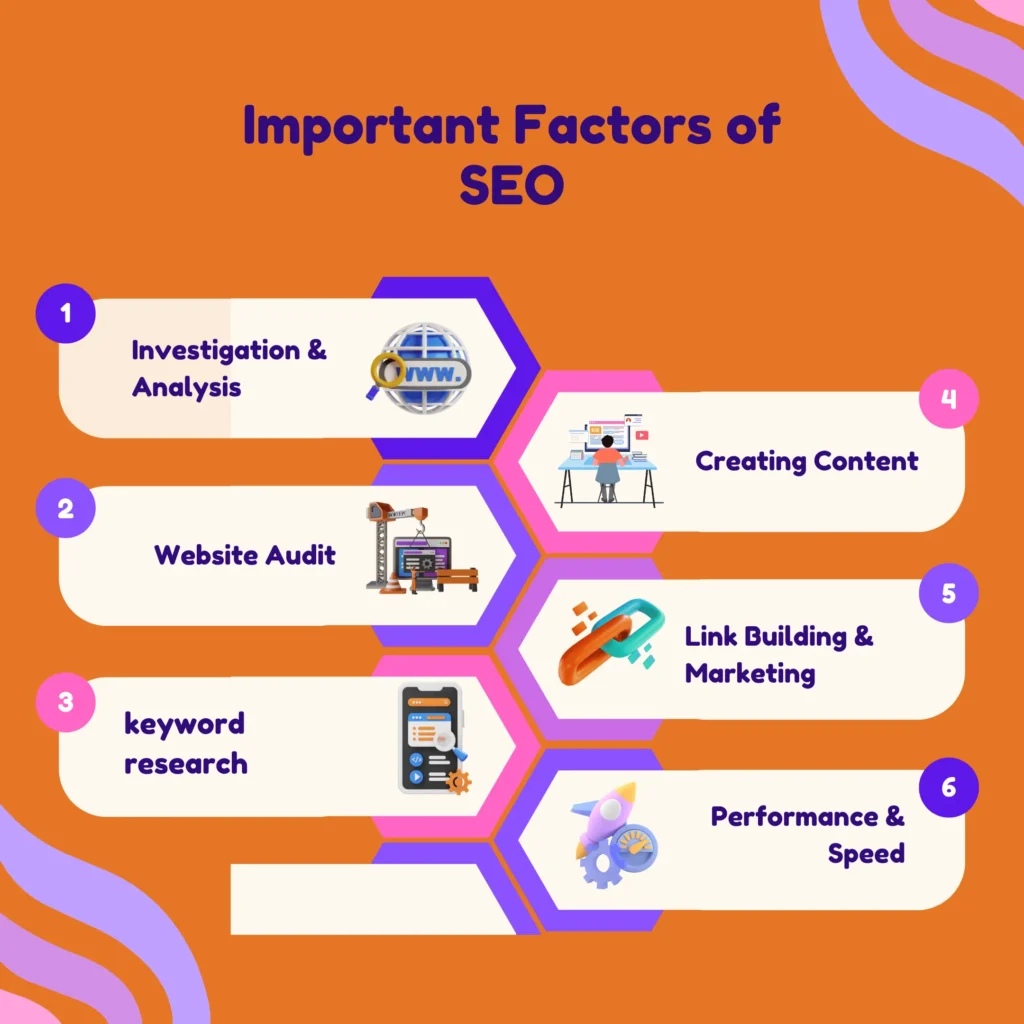 seo agency in hyderabad